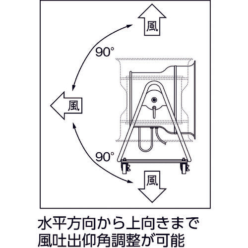 スイデン 送風機 こでかファン ハネ径５００ｍｍ 低騒音・省エネタイプ 三相２００Ｖ 角度調節可能 ４輪キャスター付 SJF-T504A