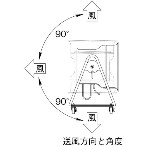 Ｓｕｉｄｅｎ　送風機　どでかファン　ハネ６００ｍｍ　３相２００Ｖ　低騒音・省エネタイプ　角度調節可能　４輪キャスター付 SJF-T604A