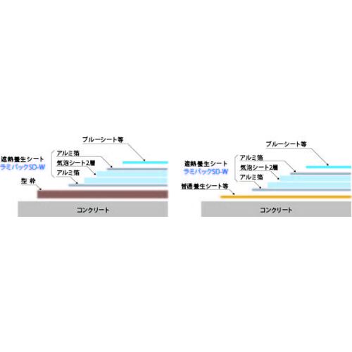ミナ　遮熱材　ラミパックＳＤ−Ｓ　＃４４７２Ｔ　１２００ｍｍ×４２ｍ LPSD4472TX1200X42M