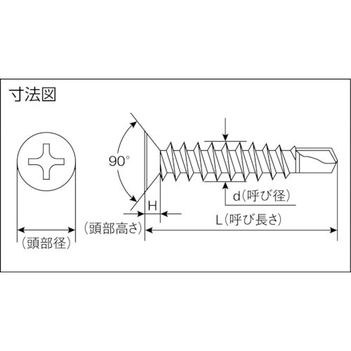ＭＩＹＡＧＡＷＡ　ドリルねじ皿　ステン　３．５Ｘ１６　３４本入 SFP3516-PC1
