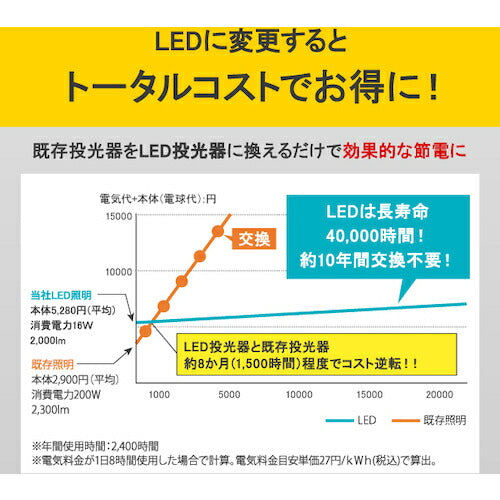 ＩＲＩＳ ５２１６２１ ＰＲＯＬＥＤＳ ＬＥＤクランプライト３０００ｌｍ LWT-3000C