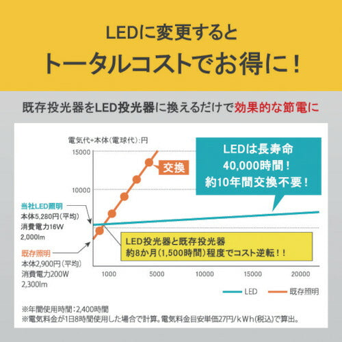 ＩＲＩＳ ５２１６２７ ＰＲＯＬＥＤＳ ＬＥＤスタンドライト１００００ｌｍ LWT-10000ST